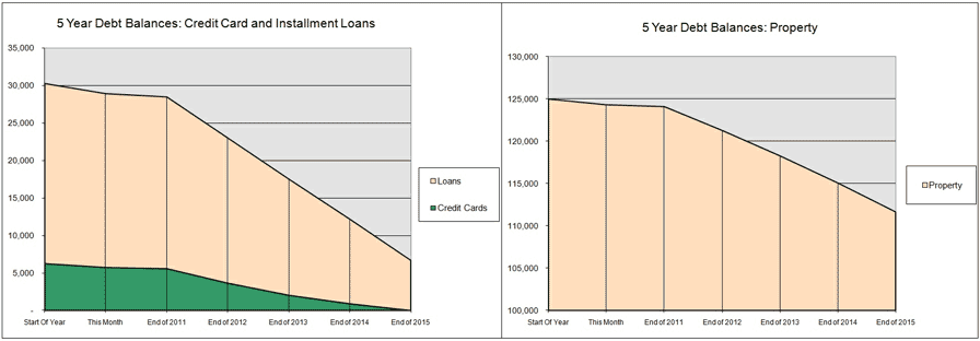 PlanSeeGo - Plan your budget. See the possibilities. Go father.